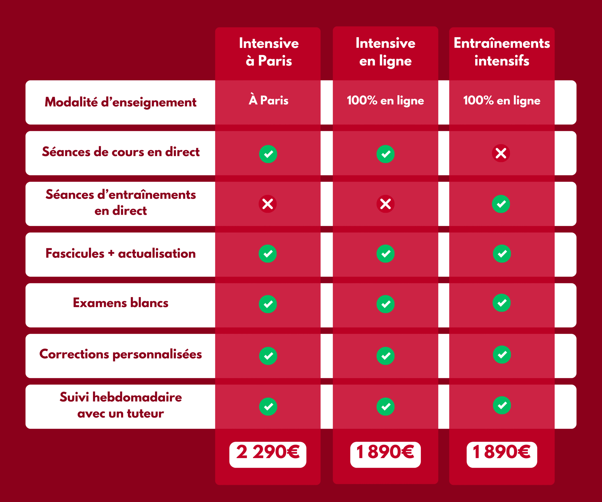Formules estivales intensives